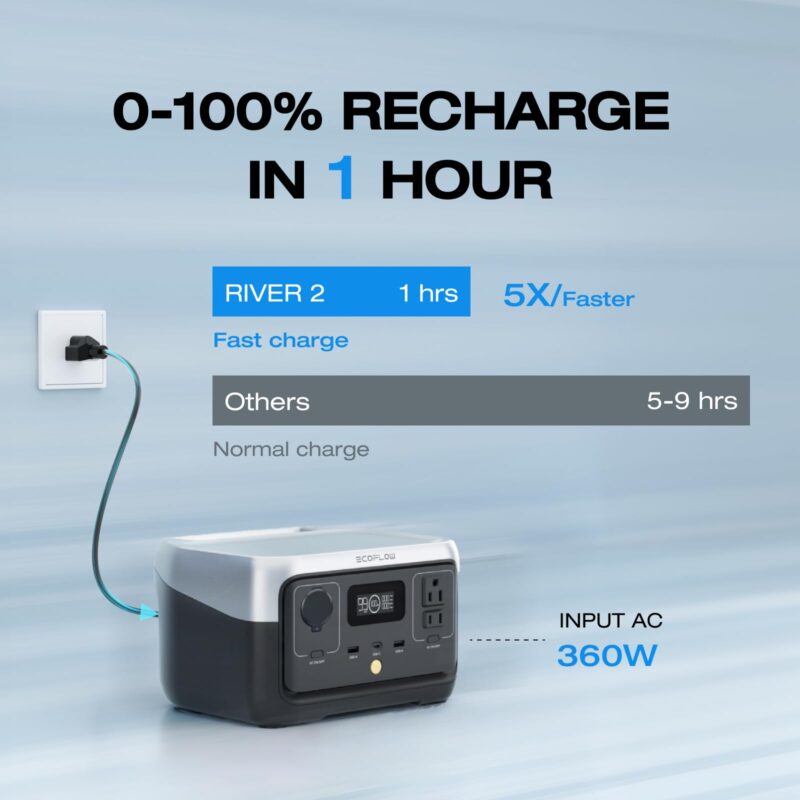 EF ECOFLOW RIVER 2 Portable Power Station – 256 Wh LiFePO₄ | 1-Hour Fast Charge & 2× Up to 600 W AC Outlets | Solar Generator for Camping, RV & Home Backup - Image 21