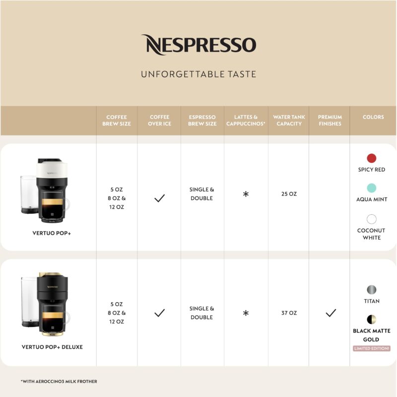 Nespresso Vertuo Pop+ Coffee & Espresso Maker by Breville – Coconut White | 5 Brew Sizes, 0.74L Removable Tank, Compact & Sustainable Design - Image 24